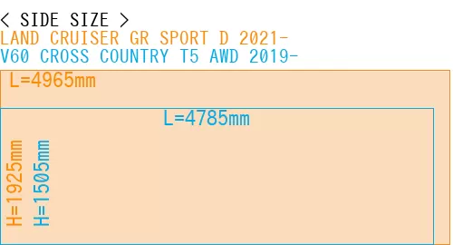 #LAND CRUISER GR SPORT D 2021- + V60 CROSS COUNTRY T5 AWD 2019-
